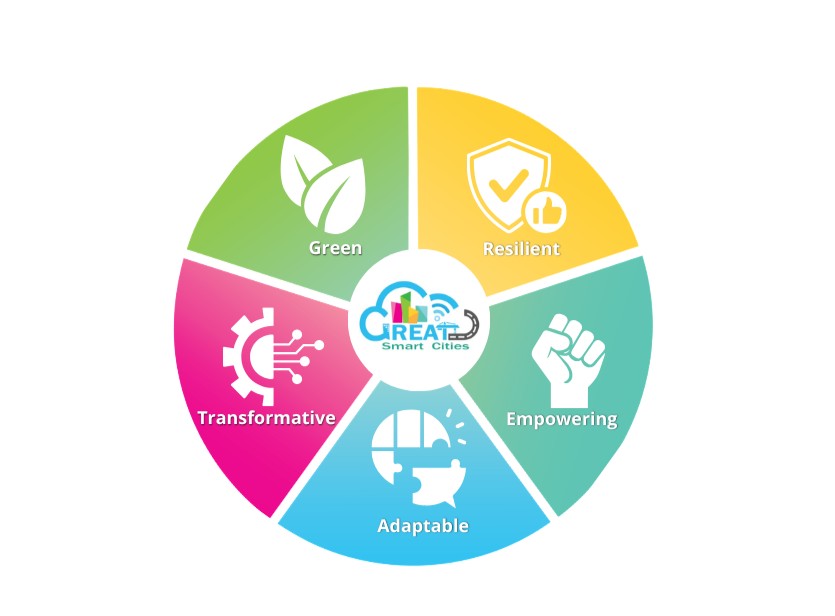 GREAT framework