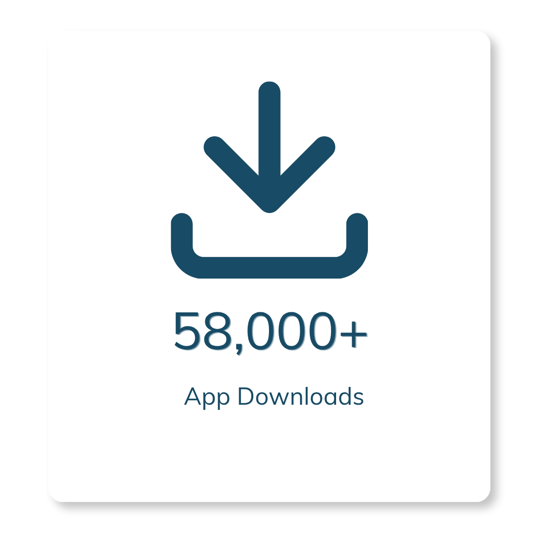 58,000+ mobile app downloads have been recorded.