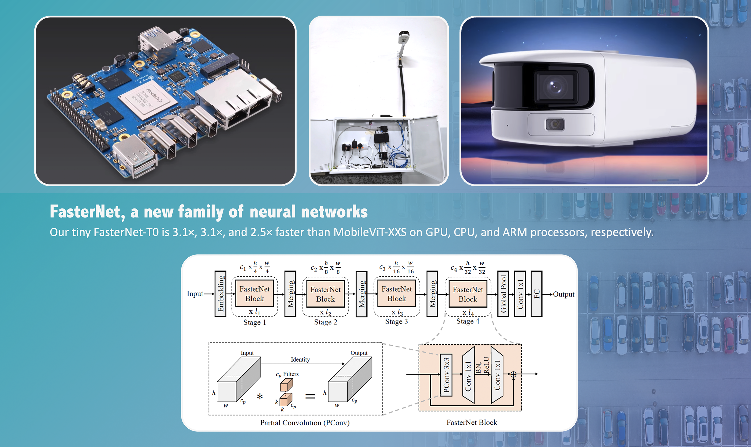 Edge-AI platform concept for the Smart Carpark project, combining the local computing board, camera hardware and vision-model architecture for on-site processing.