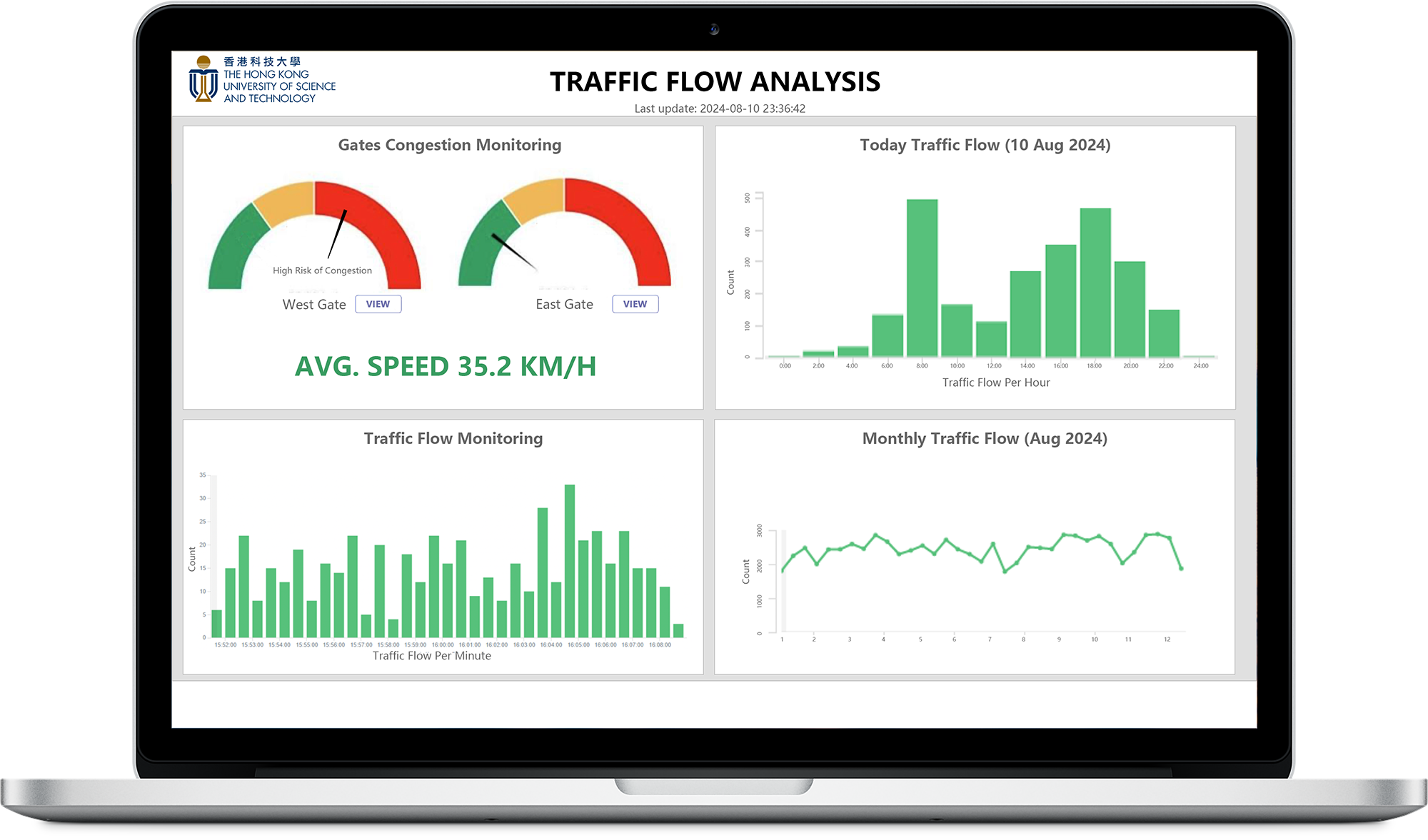 Real-time traffic flow analysis dashboard