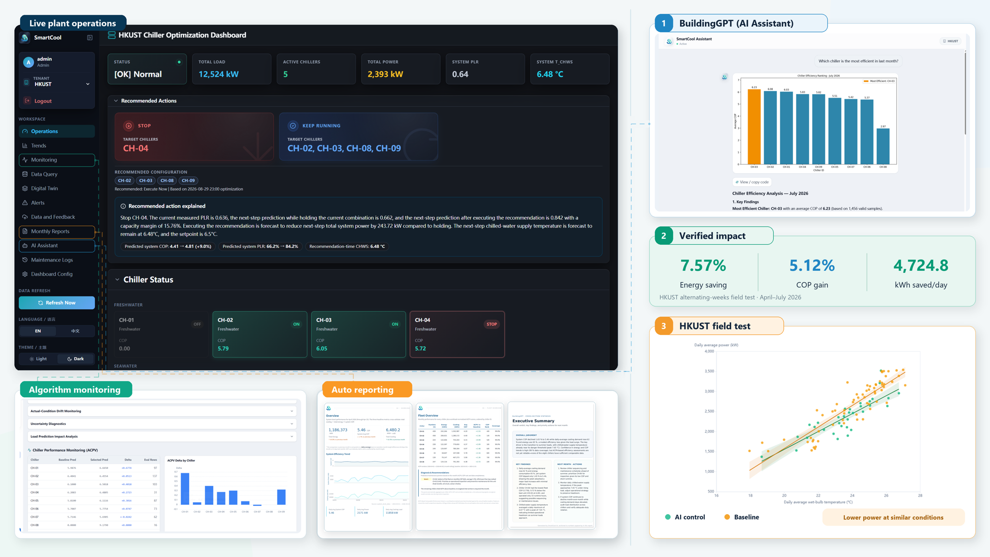 SmartCool Dashboard SmartCool Dashboard