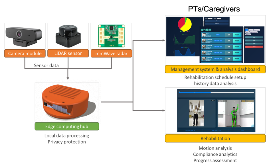 Human Mesh Estimation System Architecture