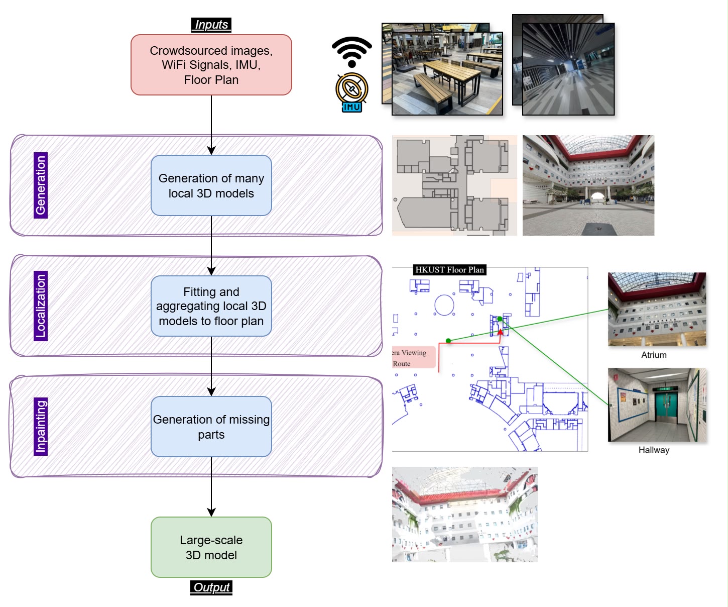 Overview of the proposed framework pipeline.
