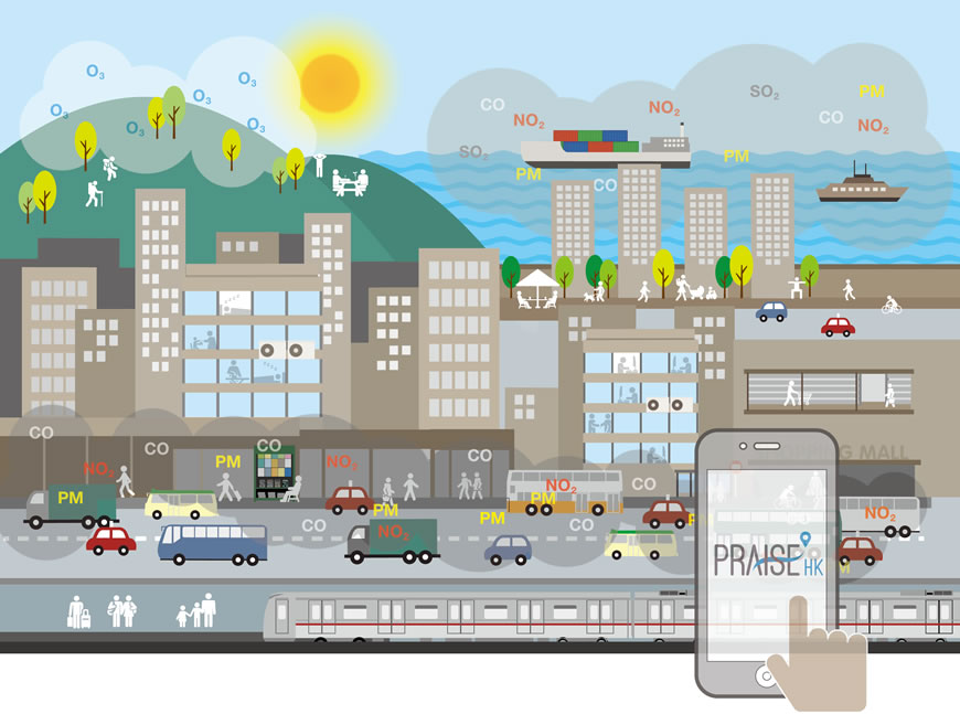 Personalised Real-Time Air Quality Informatics System for Exposure – Hong Kong (PRAISE-HK)